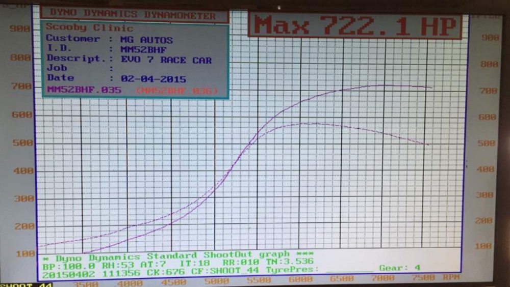 dyno evo 7.jpg