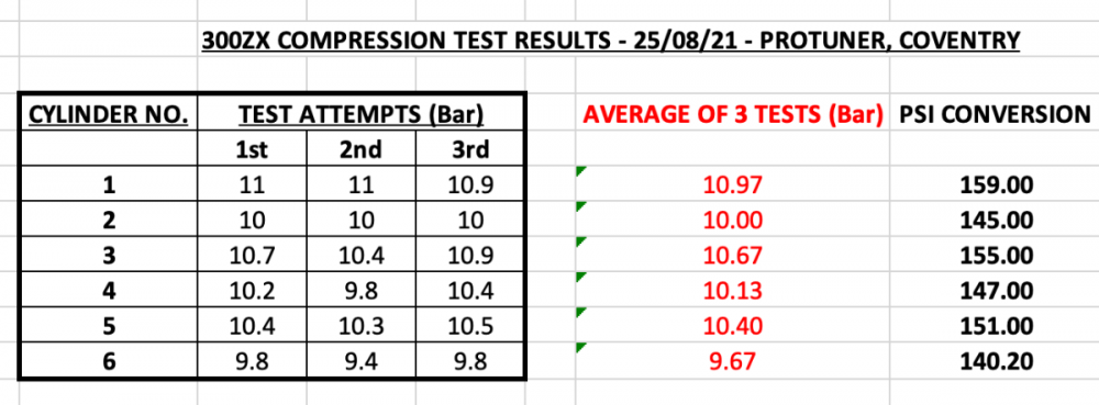 COMPRESSION TEST RESULTS..png